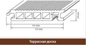 композитная террасная доска terradeck