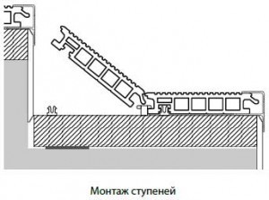 монтаж ступеней terradeck