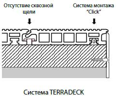 система крепления terradeck террадек